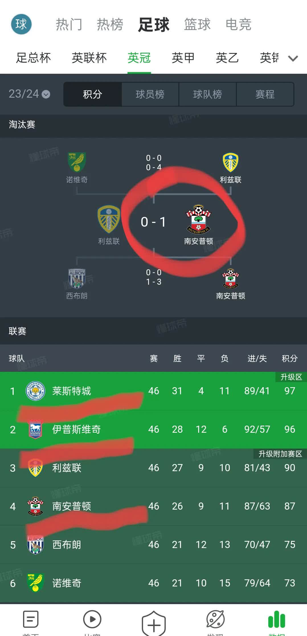 关于莱万特主场告负，排名略有下降的信息