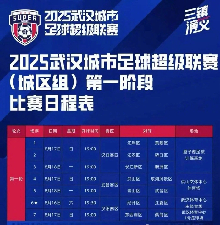 关于超级联赛球队的战绩总结报道的信息