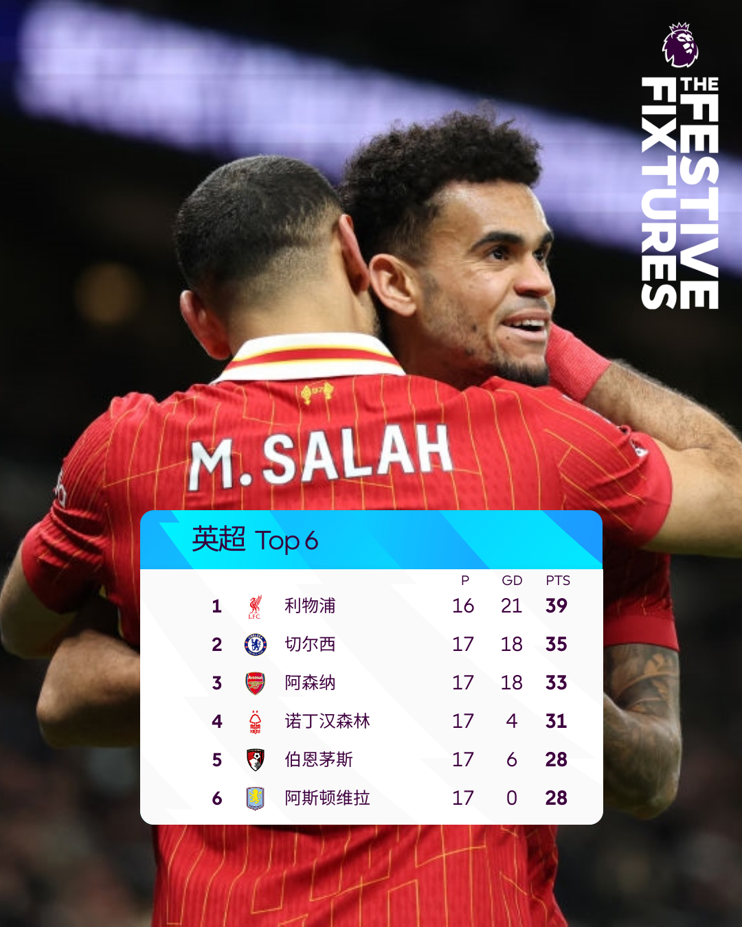 利物浦客场击败斯旺西，继续领跑英超积分榜的简单介绍