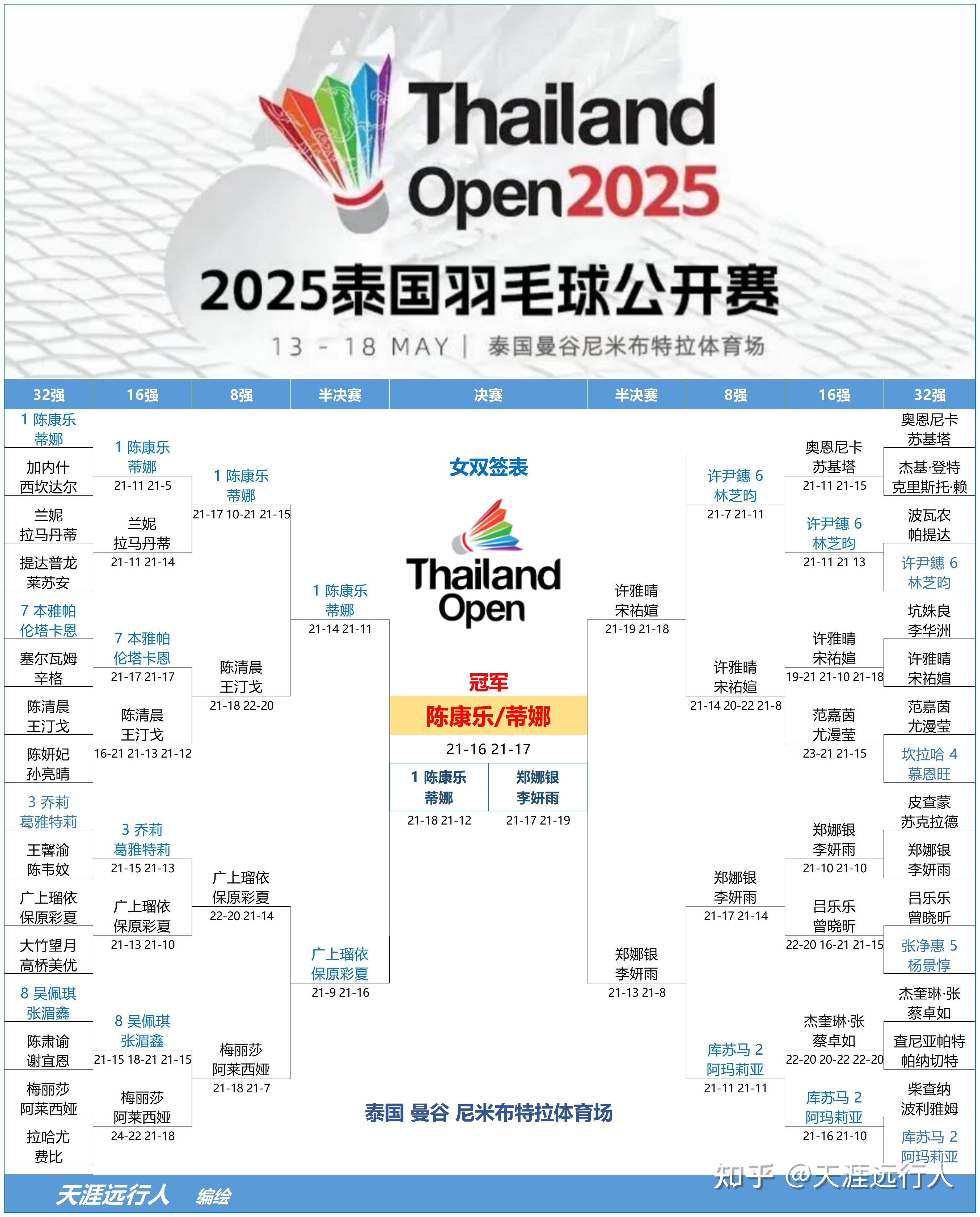 关于泰国球队击败亚洲冠军赛对手的信息